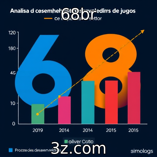 68br | Avaliação do desempenho financeiro de desenvolvedores de jogos